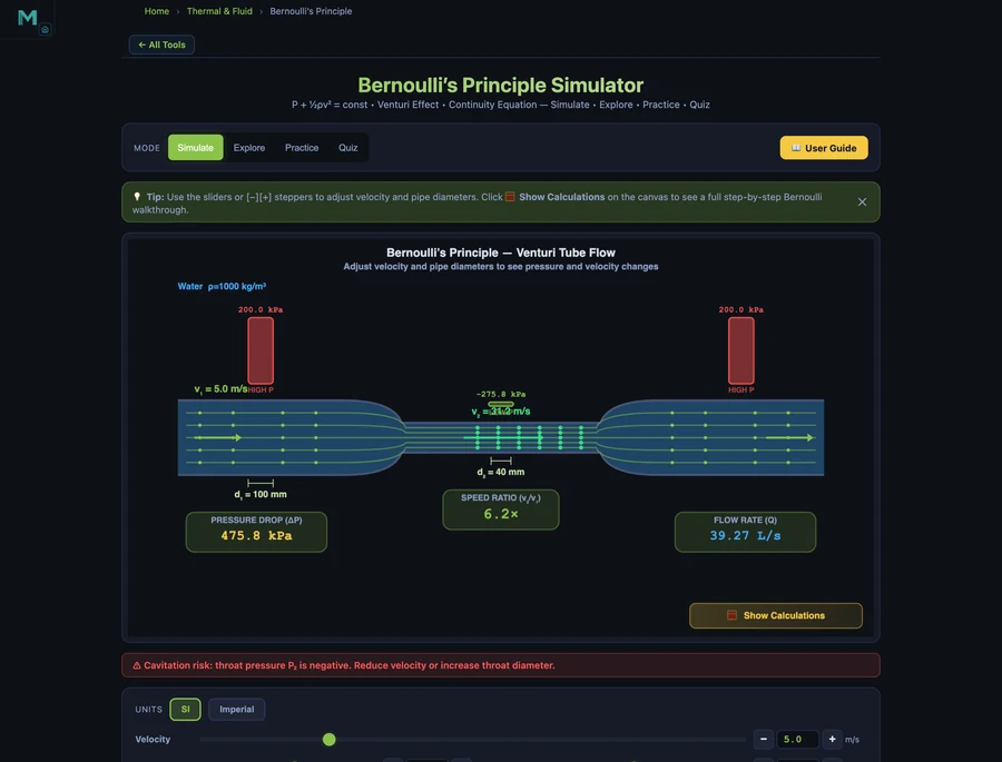 Bernoulli's Principle Simulator with inlet velocity 5 m/s, 100 mm pipe narrowing to 40 mm, showing a large Venturi pressure differential