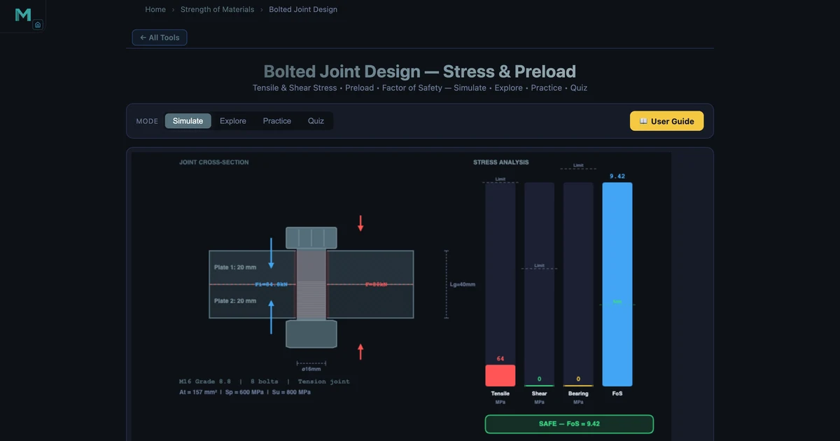 Bolted joint simulator showing flange joint with M16 grade 8.8 bolts, preload 84.8 kN and FOS 9.42