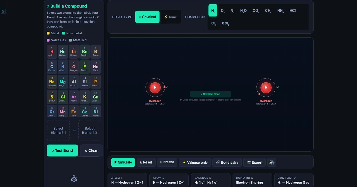Build Your Atom simulator showing Na and Cl selected in Build a Compound panel with NaCl ionic bond animation — sodium transfers one electron to chlorine, forming Na⁺ and Cl⁻ ions with electrostatic attraction arrows
