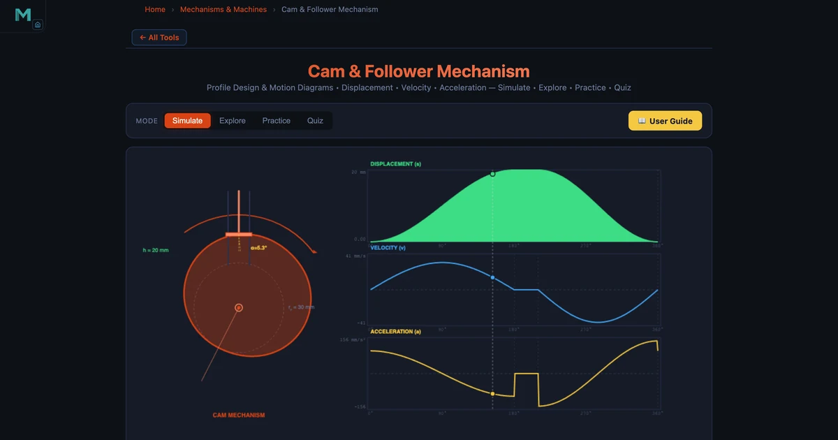 Cam follower simulator showing engine valve preset with SHM motion law, r=25mm, h=10mm at 60 rpm