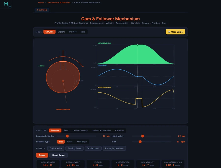 Cam follower simulator showing printing press preset with cycloidal motion law, r=40mm, h=25mm at 45 rpm