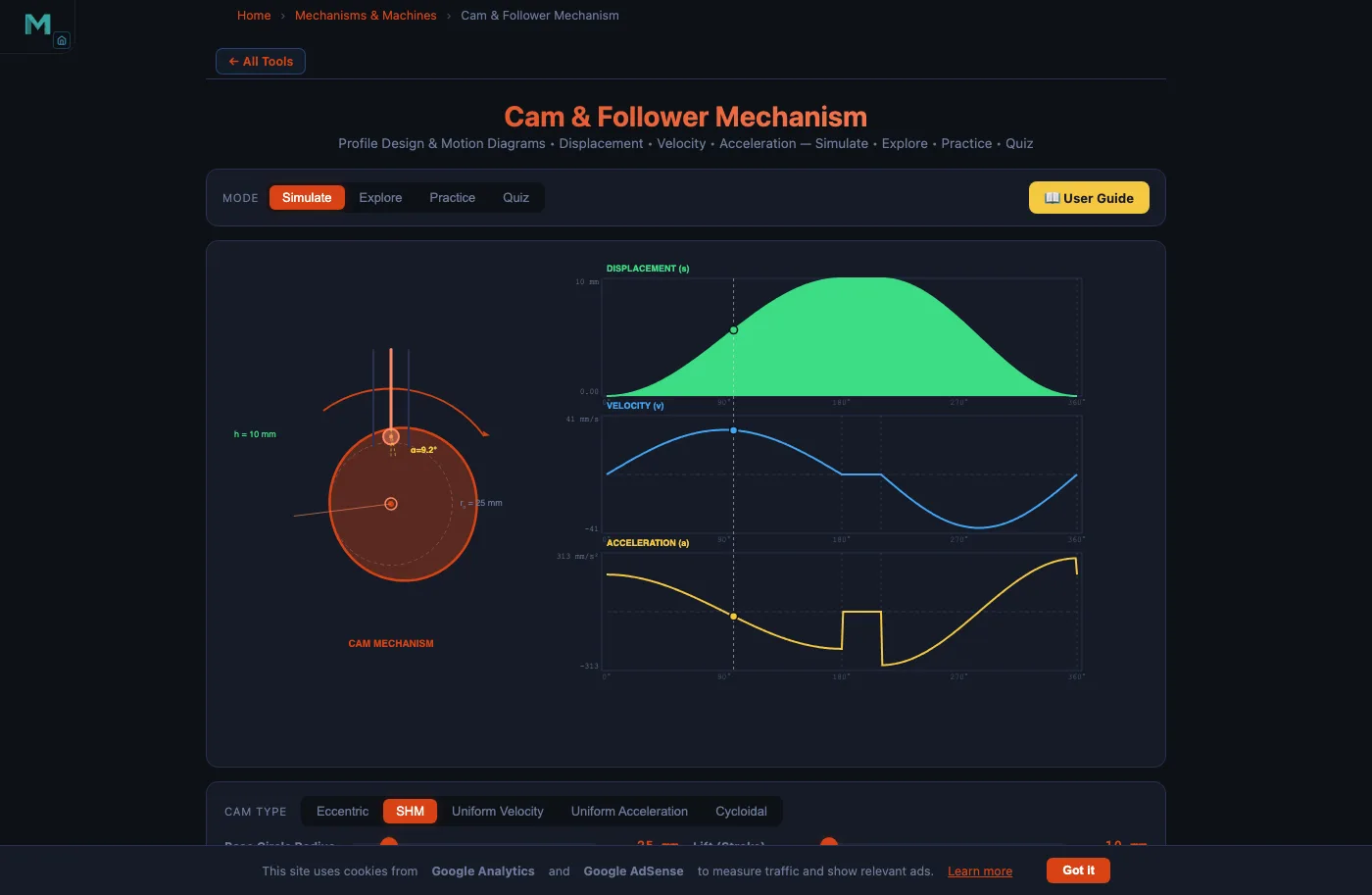 Cam follower simulator showing SHM disc cam with roller follower and displacement–angle graph