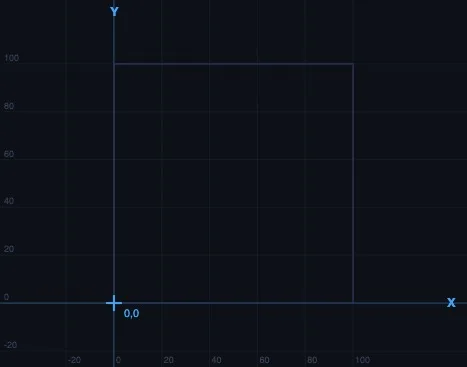 CNC G-Code Simulator showing a rectangular pocket tool path programmed with G01 moves and G02 corner arcs, with step-by-step block highlight and coordinate display