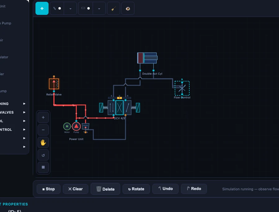 Hydraulic circuit simulator showing Meter-Out configuration with 4/3 DCV, relief valve, and double-acting cylinder — animated oil flow in blue showing speed-controlled extension