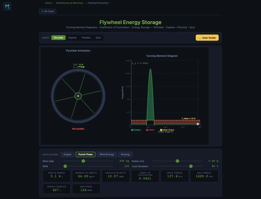 Flywheel punch press application showing I=64 kg·m², high coefficient of fluctuation Cs=0.062 and large energy surplus