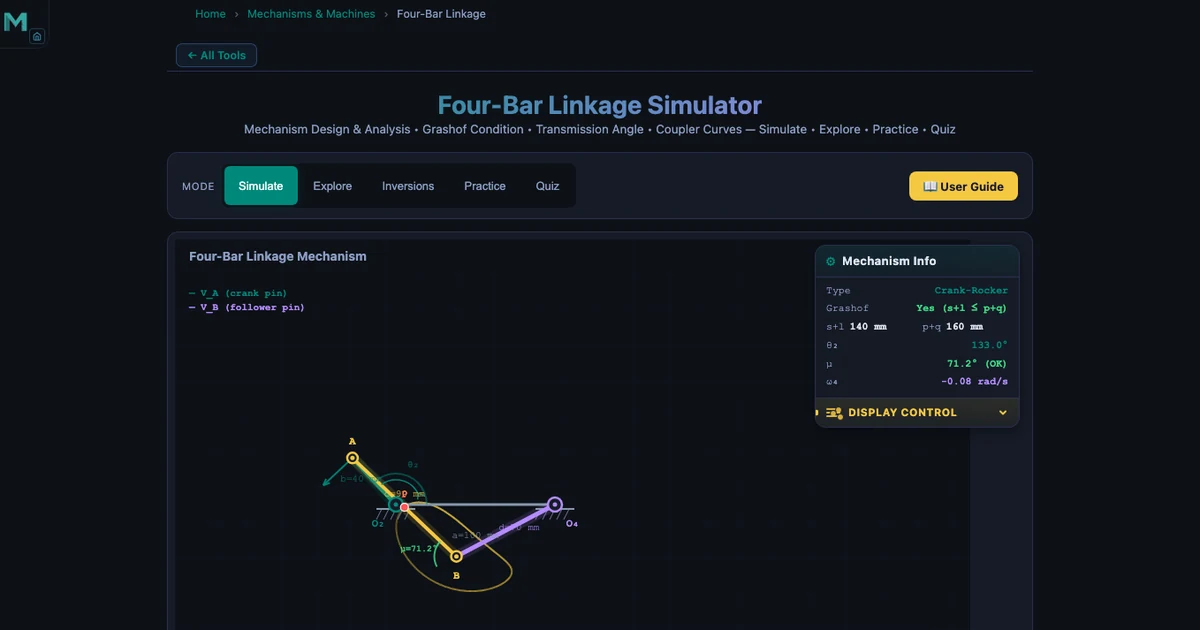 Four-bar linkage synthesis tab showing Freudenstein function generation with three precision points entered — K₁, K₂, K₃ constants and synthesized link lengths displayed