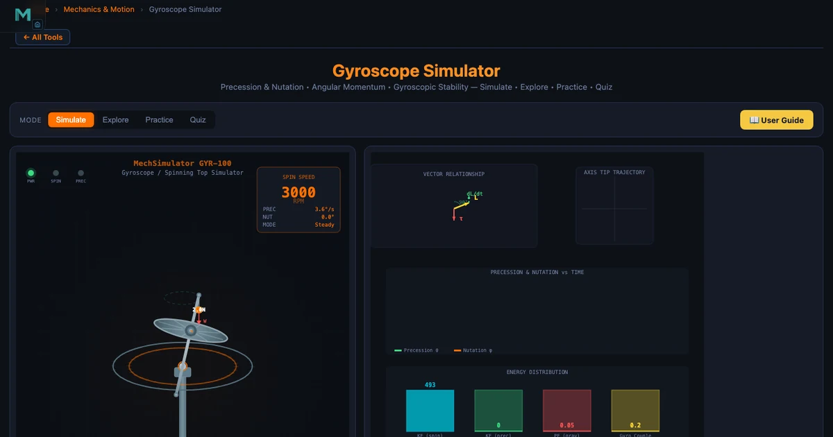 Gyroscope Simulator in Steady Precession mode showing a spinning top whose axis sweeps a cone at constant rate, with angular momentum vector and precession rate displayed