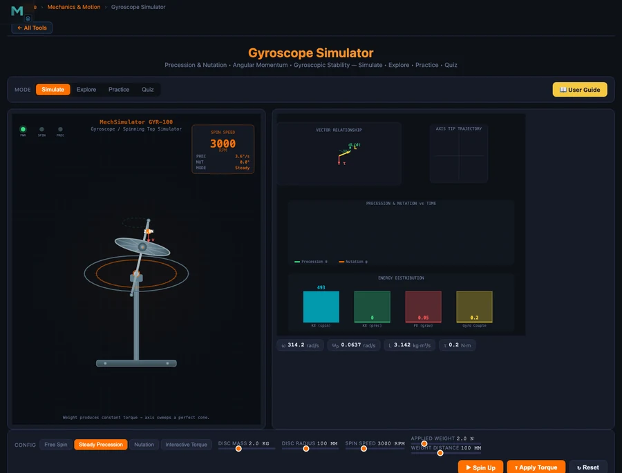 Gyroscope Simulator showing the Angular Momentum concept card with formula L = I·ω, worked example for a disc spinning at 3000 RPM giving L = 3.14 kg·m²/s, and animated vector diagram