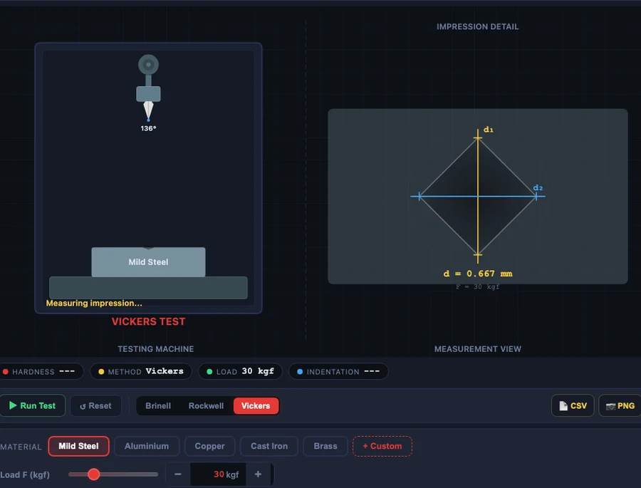 Hardness testing simulator Vickers method showing 136-degree diamond pyramid indenter with load F=30kgf diagonal d=0.287mm giving HV=675 reading