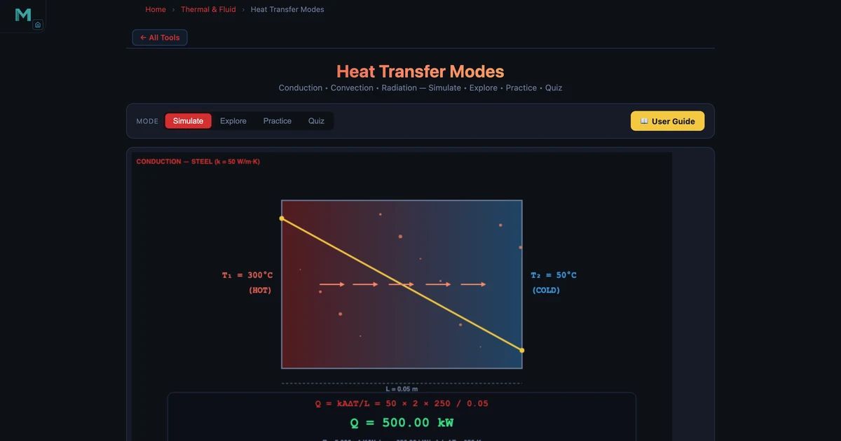 Heat transfer simulator showing steel wall conduction mode with thermal conductivity 50 W/m·K, thickness 0.05 m, area 2 m², temperatures 300°C and 50°C, heat transfer rate 500 kW, thermal resistance 5.0e-4 K/W