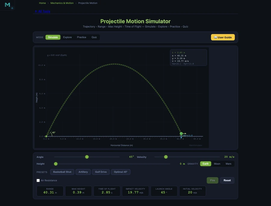Projectile Motion Simulator showing a 45-degree parabolic trajectory with animated ball, range readout, and the characteristic symmetric arc of ideal projectile motion