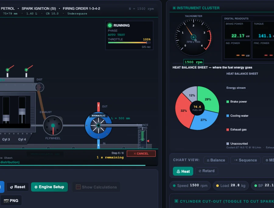 IC Engine Test Rig Simulator heat balance pie chart showing energy split: brake power 30%, cooling water 27%, exhaust 32%, unaccounted 11% for the 4-cylinder petrol engine