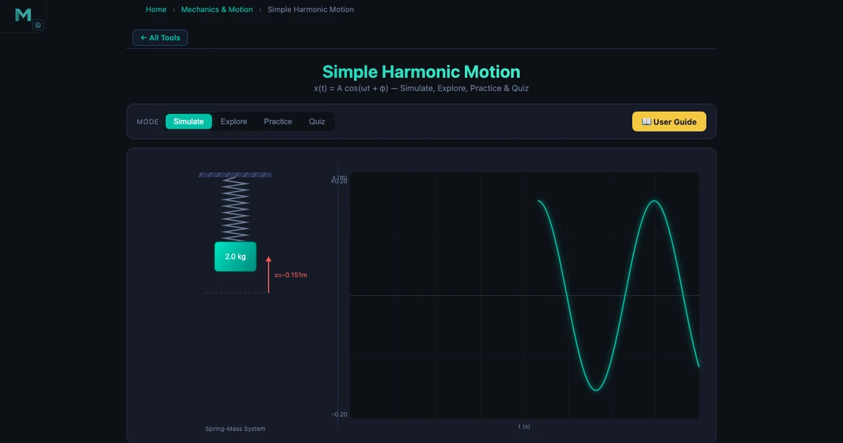 SHM simulator showing spring-mass system oscillating with angular frequency ω=5 rad/s and period T=1.257 s