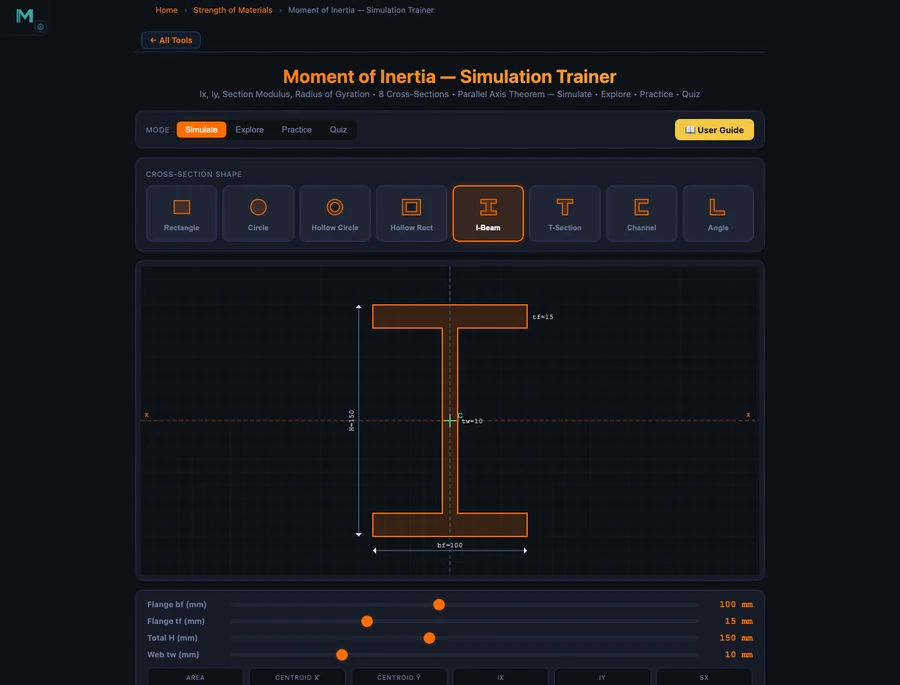 Moment of Inertia Simulator showing I-beam cross-section with Ix and Iy readouts in explore mode