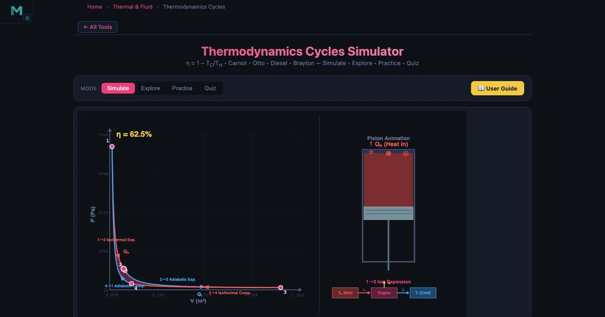 Thermodynamics simulator showing Carnot cycle on PV diagram with TH and TC temperature reservoirs