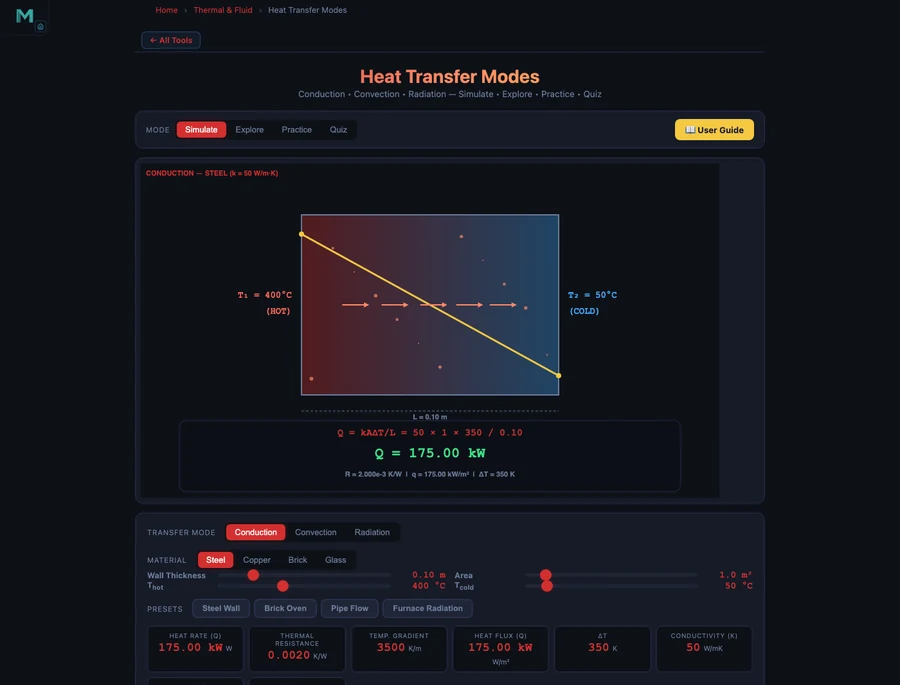 Heat Transfer simulator showing conduction mode with animated heat flow particles through material layers