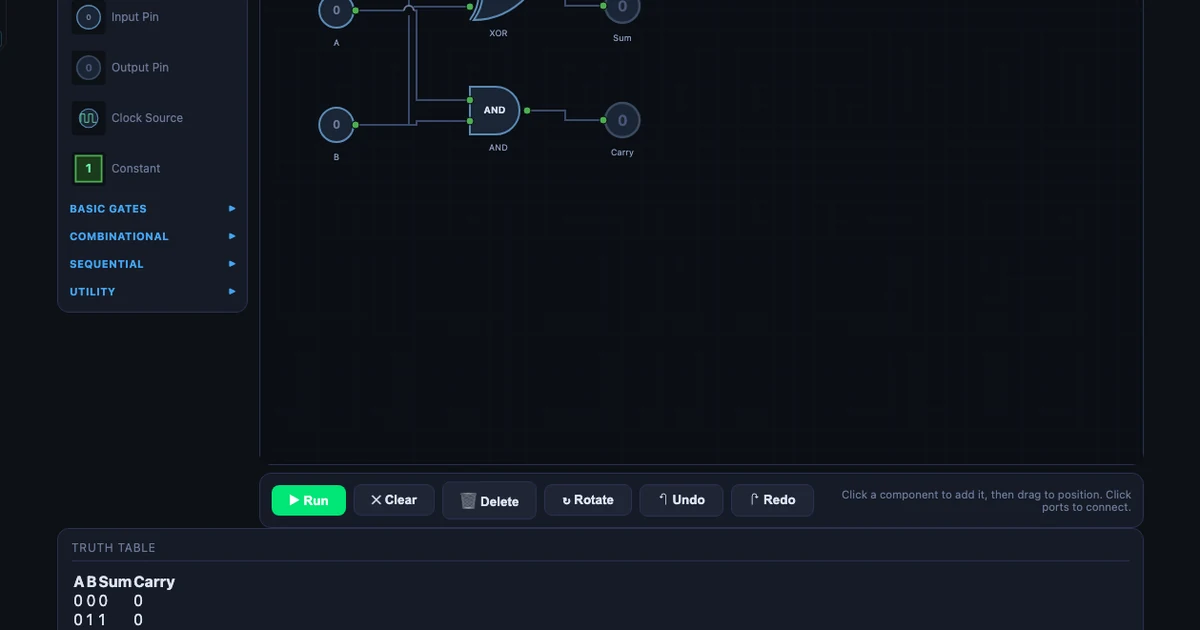 Logic Gate Simulator showing a half-adder circuit with XOR and AND gates, truth table auto-generated on the right panel, inputs A=1 B=1 giving Sum=0 Carry=1