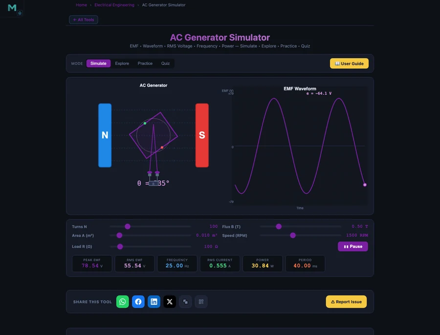 AC Generator simulator in RMS Value mode showing the relationship between peak EMF E₀ and RMS voltage Erms = E₀/√2, with the 230V mains connection explained