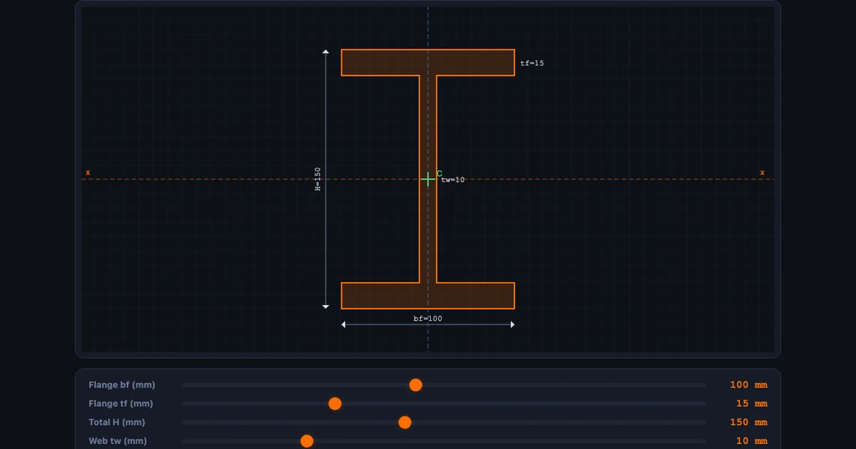 Moment of inertia simulator showing I-beam cross-section with Ix, Iy, section modulus and radius of gyration displayed for a 100×150 mm steel I-section
