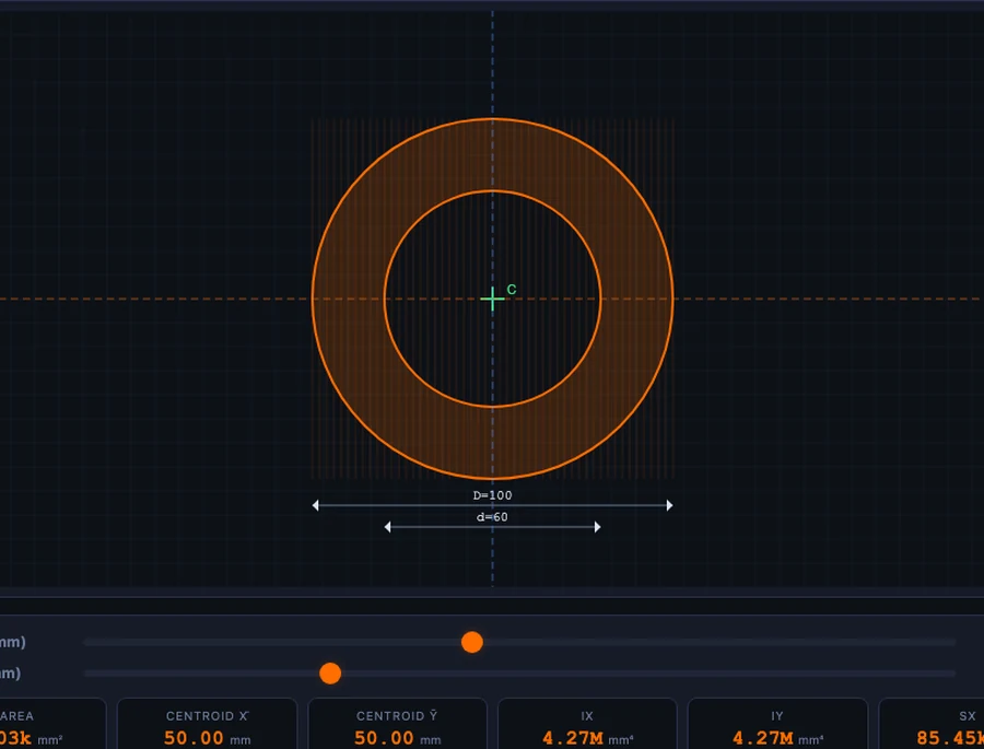 Moment of inertia simulator showing hollow circle cross-section with outer diameter 100 mm, inner diameter 60 mm, displaying Ix, Iy, section modulus and radius of gyration