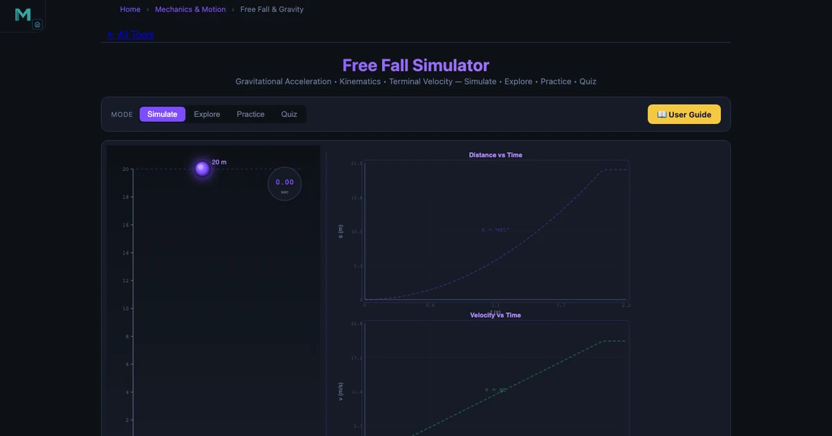 Free Fall Simulator showing the displacement concept s = ½gt² with Earth gravity at g = 9.81 m/s², drop time 4 seconds giving s = 78.48 m and v = 39.24 m/s