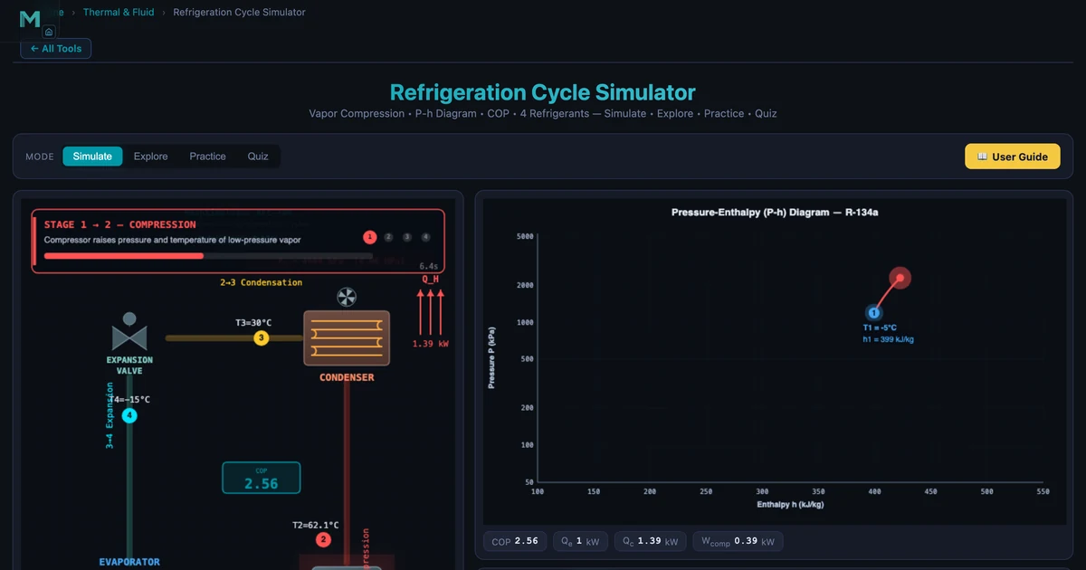 Refrigeration cycle simulator showing R-134a cycle with COP=2.56, compressor power 0.39 kW at standard conditions