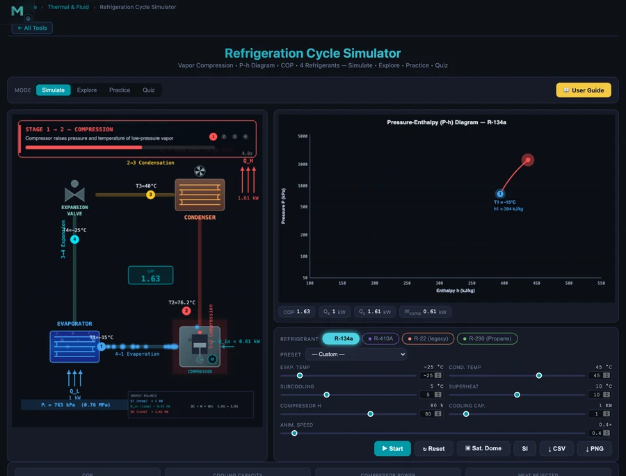 Refrigeration cycle with lower evaporator temperature showing COP=1.63 and higher pressure ratio 5.32