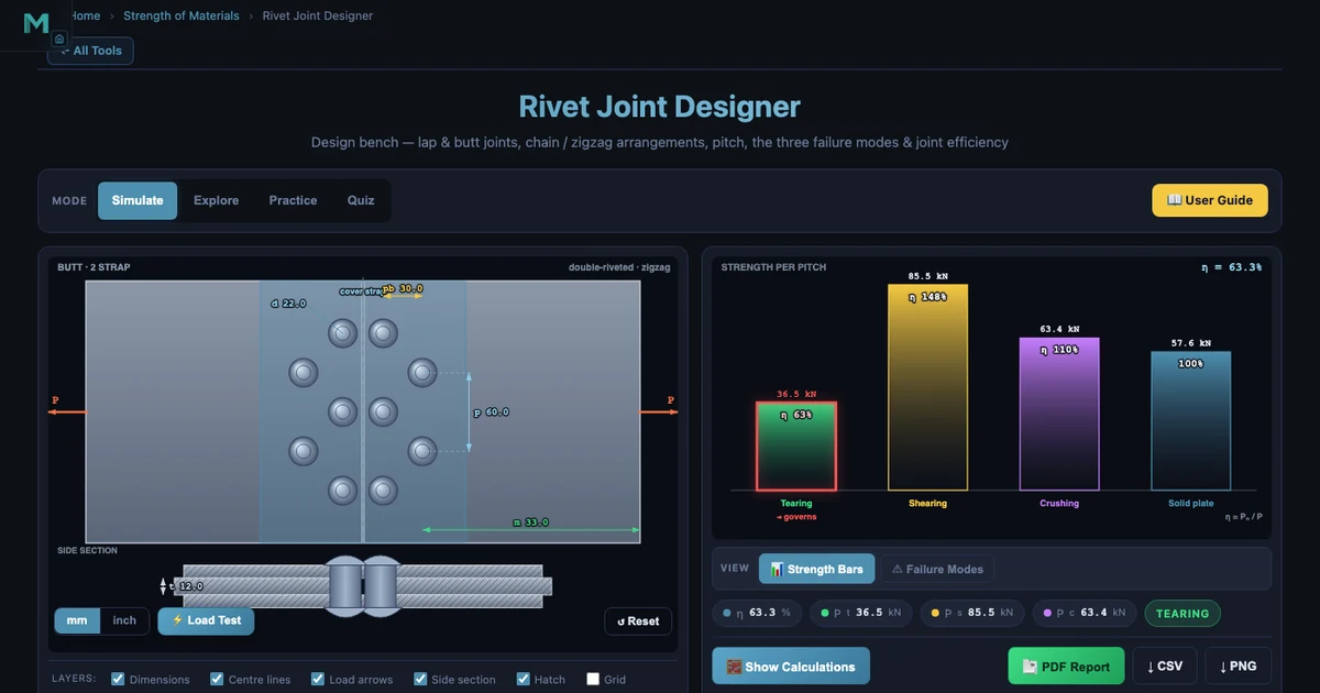 Rivet Joint Designer simulator showing double-strap butt joint in zigzag arrangement with top-view plan of rivet columns, cover strap shaded, load arrows, and dimension callouts for pitch p and back pitch pb