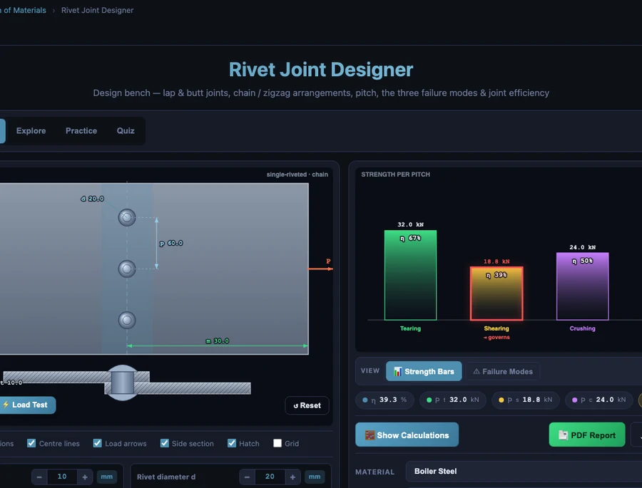 Rivet Joint Designer simulator in simulate mode showing single-riveted lap joint plan view with rivet row, plate overlap shaded, load arrows P on each end, and dimension callouts for pitch p and margin m