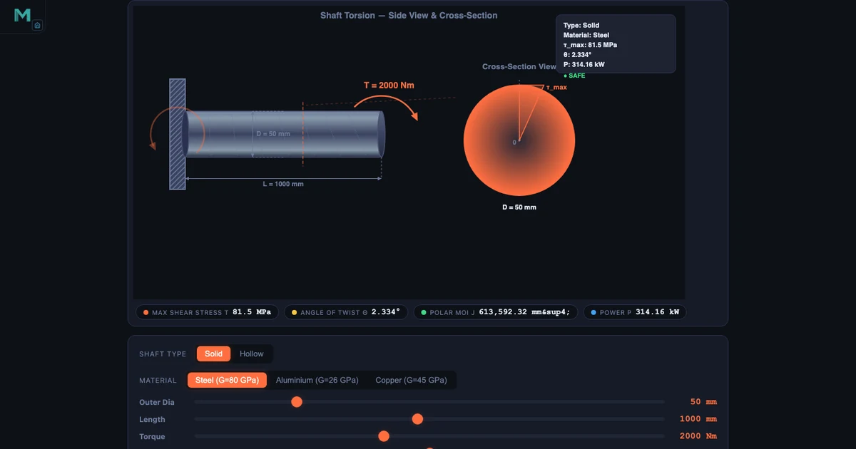 Shaft Torsion Simulator showing a solid steel drive shaft with D=50mm, T=2000 Nm, τ_max=81.49 MPa, angle of twist 2.334° and power 314.16 kW with animated twist lines
