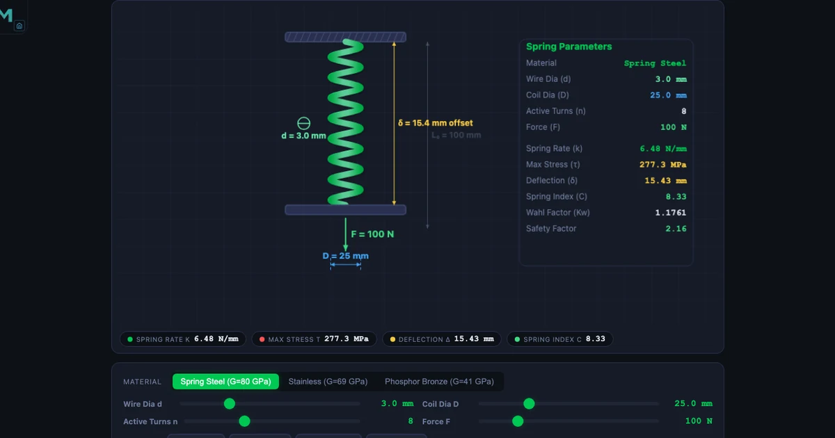 Spring Design Calculator simulator showing a helical compression spring rendered in 3D on a dark canvas — wire diameter, coil diameter, active turns, and material fields visible in the control panel with stiffness, Wahl factor, shear stress, and deflection readouts