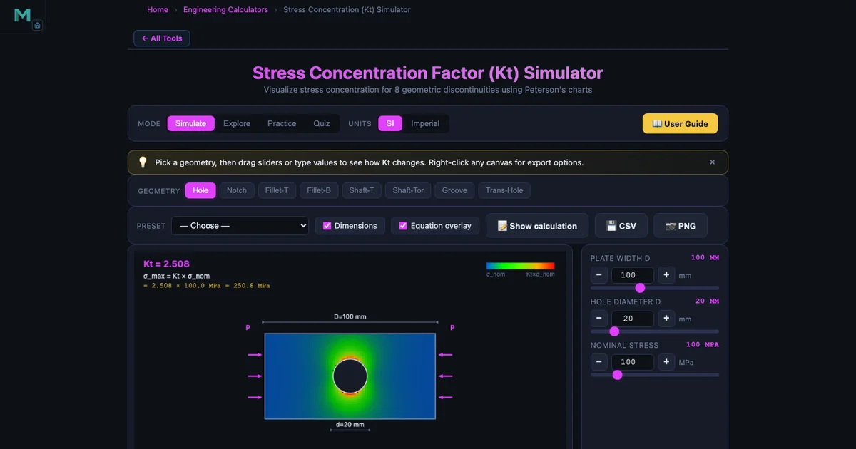 Stress concentration simulator showing a plate with a central hole — D=100 mm, d=20 mm, σ_nom=100 MPa, Kt value displayed on canvas
