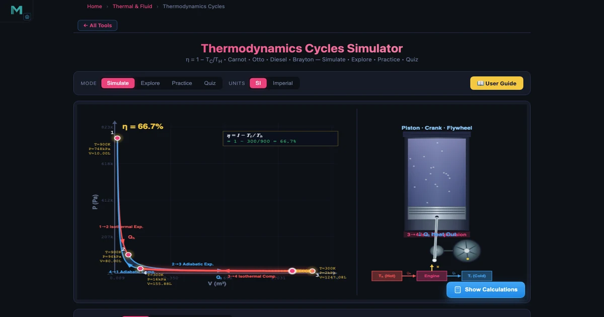 MechSimulator thermodynamics tool showing the Carnot cycle animated PV and TS diagrams with T_H=900K T_C=300K and thermal efficiency of 66.67% displayed, cycle tabs for Carnot Otto Diesel Brayton visible