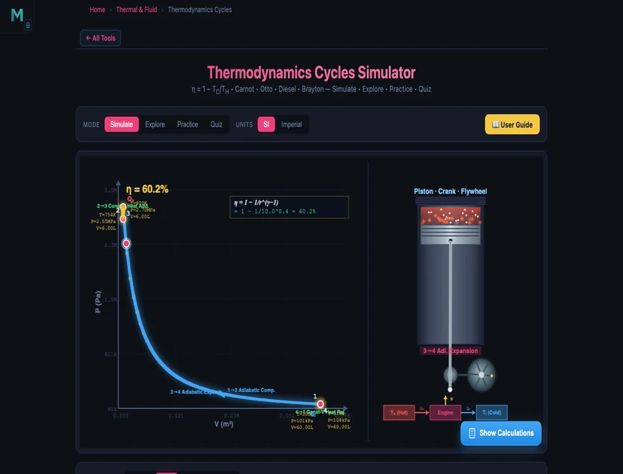 Thermodynamics simulator Otto cycle mode with compression ratio r=10 showing the PV diagram with two adiabatic and two isochoric processes labelled and thermal efficiency 60.19%