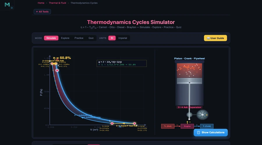 Thermodynamics simulator Brayton cycle mode with pressure ratio rp=12 showing the PV diagram with constant-pressure heat addition and rejection and thermal efficiency 50.81%