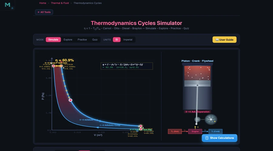 Thermodynamics simulator Diesel cycle mode with compression ratio r=18 showing constant-pressure heat addition segment and longer power stroke on the PV diagram