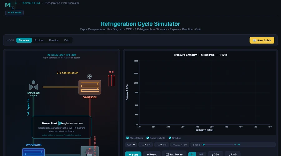 MechSimulator Refrigeration Cycle Simulator showing the vapor compression cycle on a P-h diagram with four states labelled compressor condenser expansion valve and evaporator plus COP readout