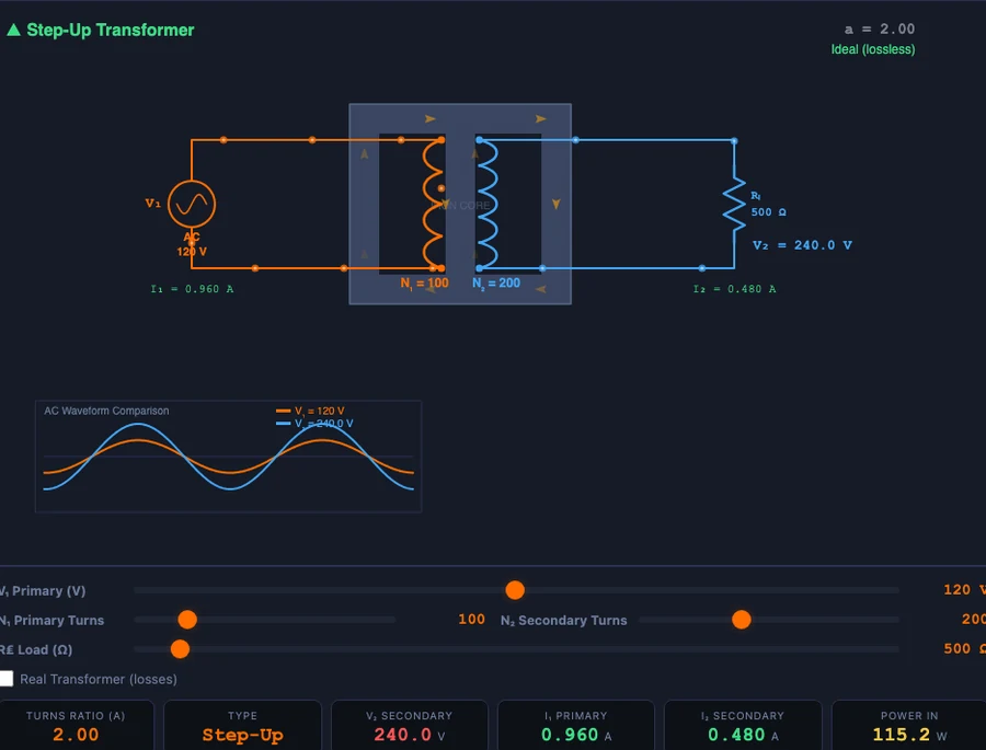Transformer efficiency calculator showing 95% efficiency with copper loss 24.75W and iron loss 5W for 950W output power