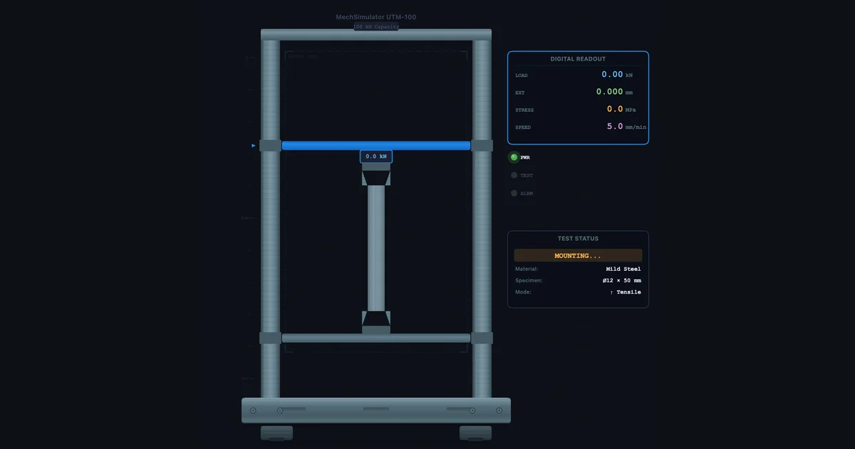 UTM Virtual Lab showing Cast Iron compression test with stress-strain curve reaching brittle fracture