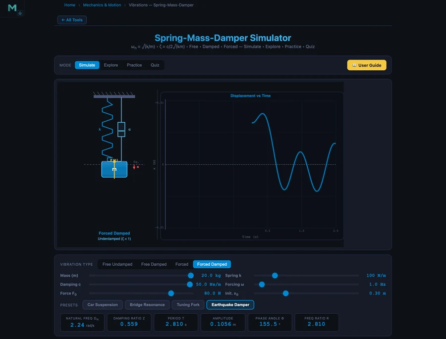 Earthquake Damper preset showing ωn=2.24 rad/s, ζ=0.559, period 2.810 s, amplitude 0.1056 m — heavily damped forced system above resonance