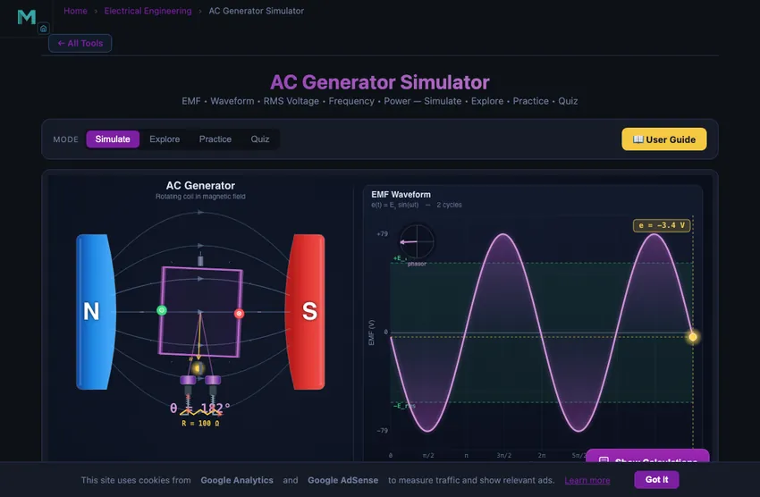 AC generator simulator showing a rotating rectangular coil between the north and south poles of a stator magnet, with slip rings and brushes carrying the induced current to an external resistive load, plus a live sinusoidal waveform of the generated EMF and readouts for peak voltage, RMS voltage and frequency