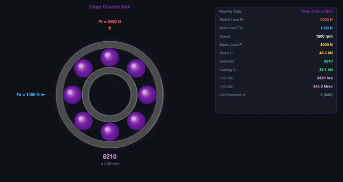 Deep groove ball bearing cross-section with race, balls, cage and seals