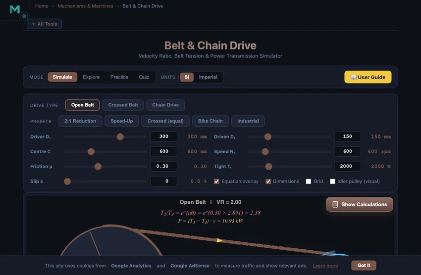 Belt drive simulator showing an open belt configuration with driver and driven pulleys, the belt drawn at the angle of wrap on each pulley, with the tight side and slack side tensions labelled and live readouts for velocity ratio, transmitted power, and the capstan equation tension ratio