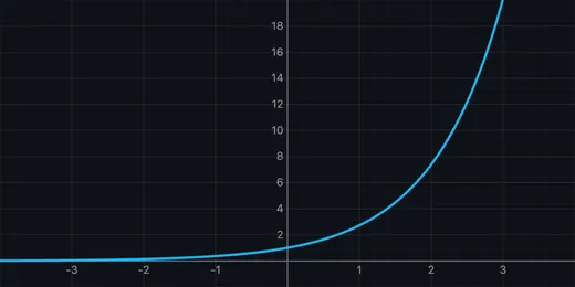 Exponential curve e^x with tangent line equal to the function value