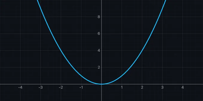 Calculus visualiser: parabola y=x² with tangent line sweeping along the curve