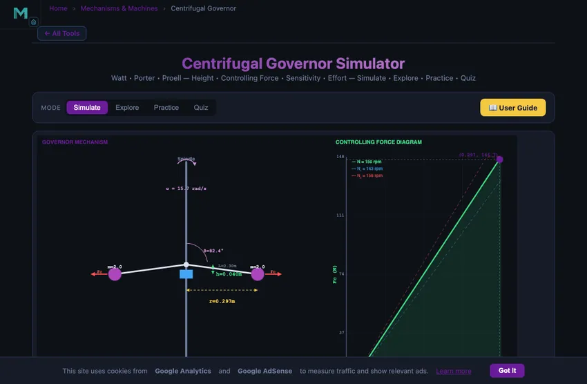 Centrifugal governor simulator showing a Watt governor with rotating spindle, two flyball masses on arms swinging outward at the current rotational speed, and a sleeve that rises and falls with the ball position, plus live readouts for height controlling force and sensitivity