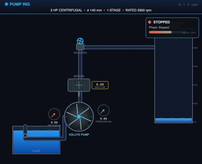 Virtual centrifugal pump test rig showing suction tank, delivery valve, pressure gauges and energy meter