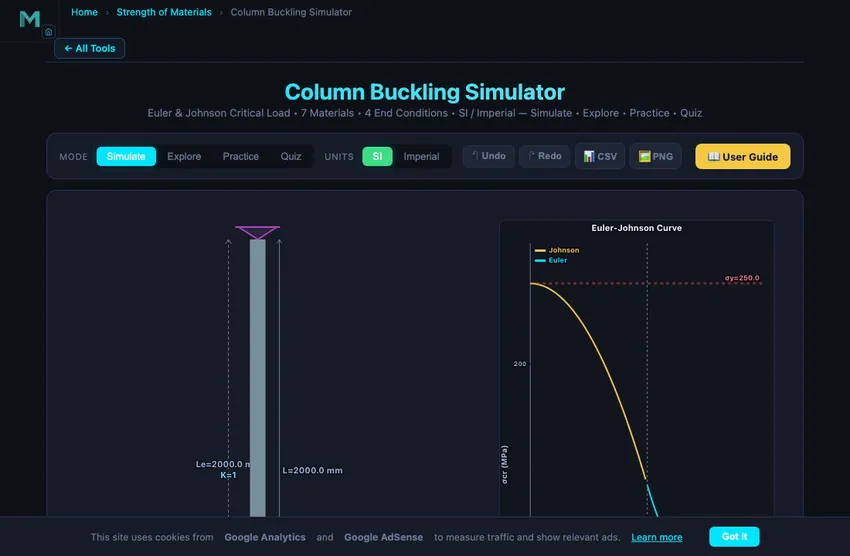 Column buckling simulator showing a slender vertical column under axial compressive load at the top, with the deflected sinusoidal buckling shape highlighted, plus end-condition selector for pinned-pinned, fixed-fixed, fixed-pinned and cantilever cases, and live readouts for critical load, slenderness ratio and which formula applies