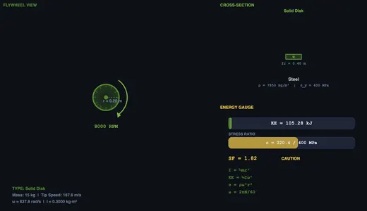 Spoke flywheel design from automotive preset