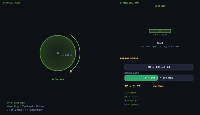 Solid-disk flywheel preset spinning with kinetic energy readout